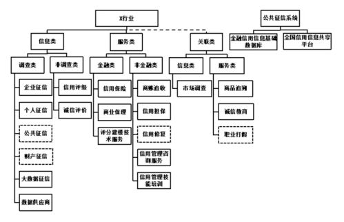 信用風險管理技術服務行業(yè)的命名探討與建議——以林鈞躍的視角出發(fā)