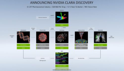 NVIDIA GTC 2020秋季站 全面解析新產(chǎn)品、新技術與創(chuàng)新服務